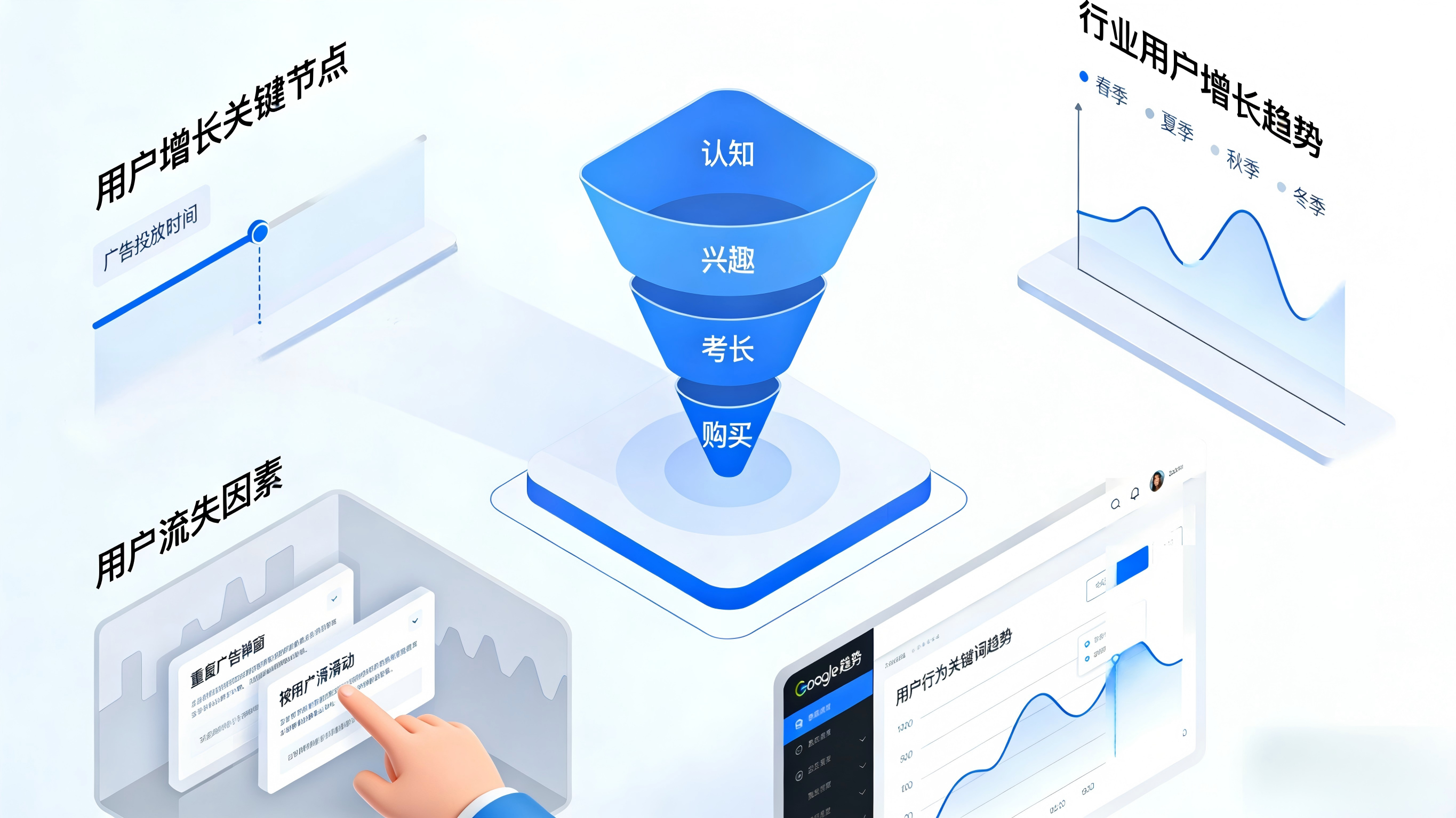 别再盯着关键词了！90%的广告主都忽略了这个隐藏变量