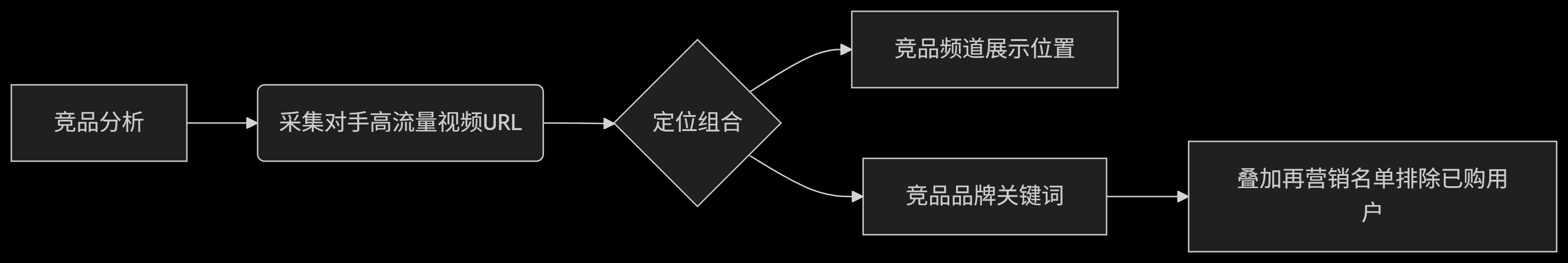 deepseek_mermaid_20250630_a7458c