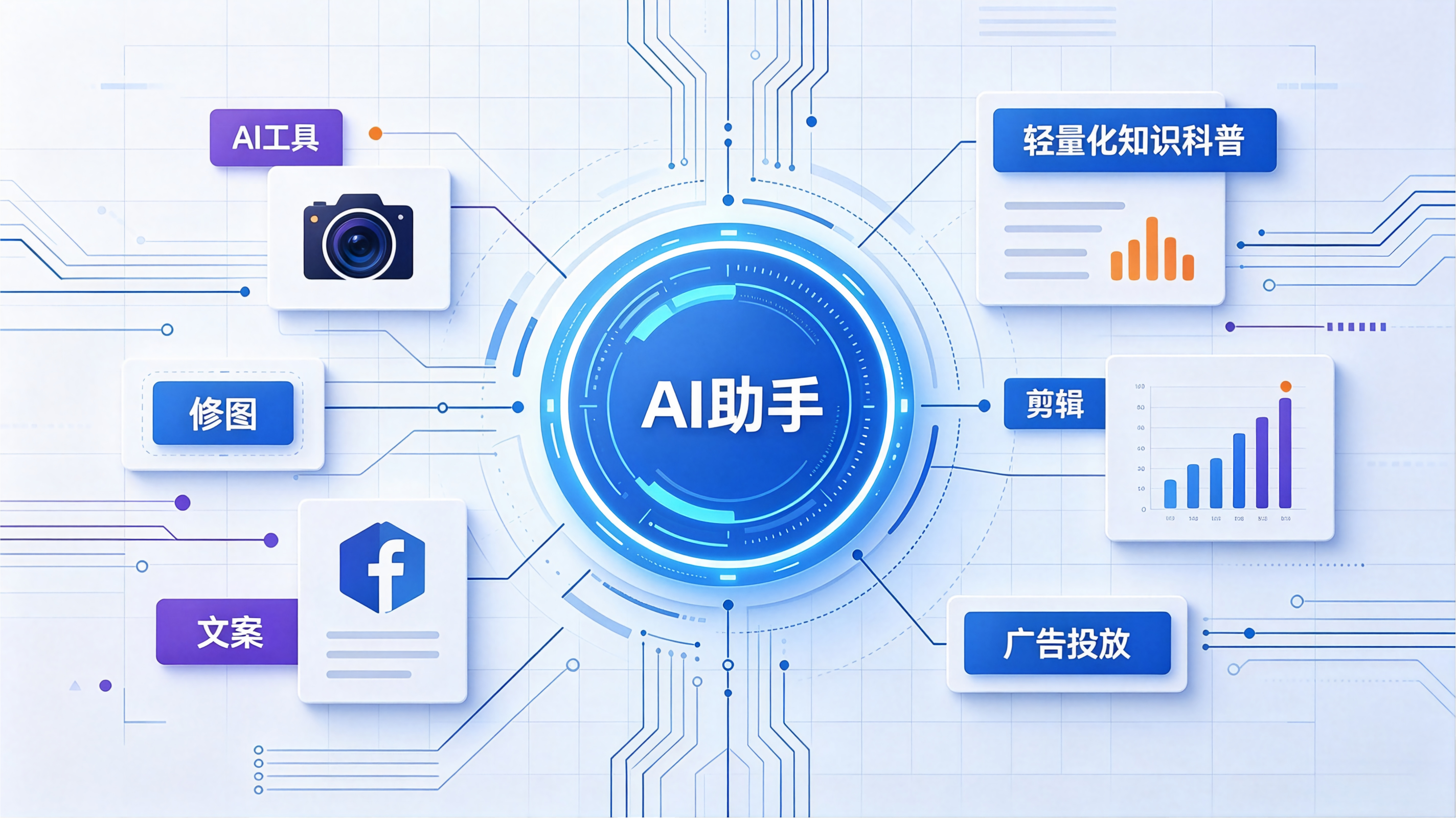 生成FACEBOOK关注内容文章.png
