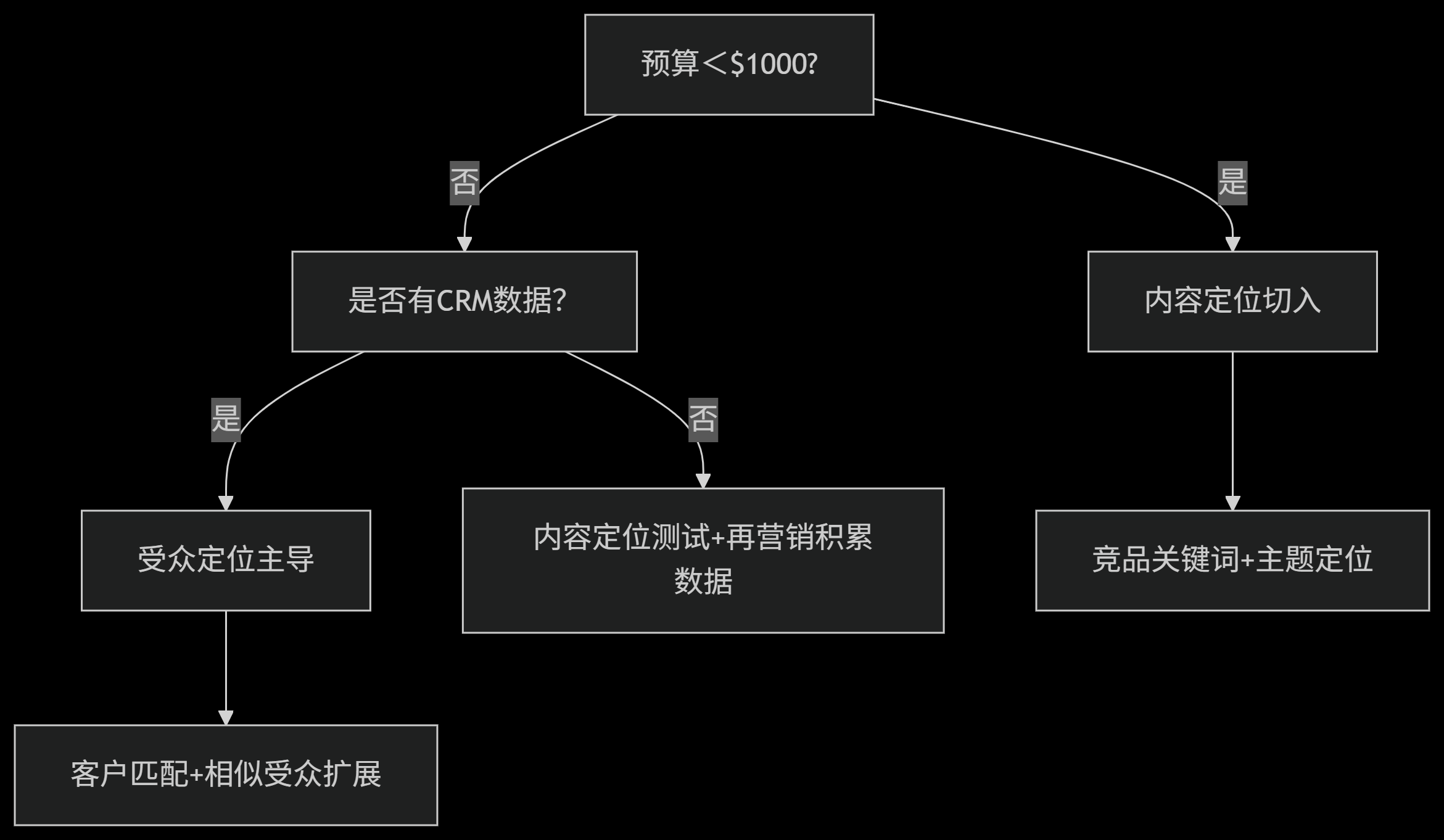 deepseek_mermaid_20250630_da7757